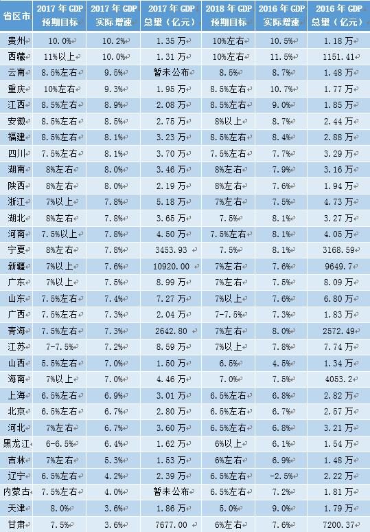 gdp省市_22省 经济列车 今年降速运行(2)