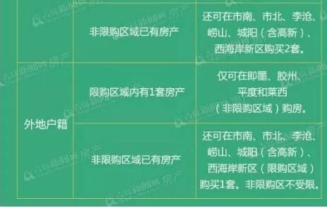 新政满一周看青岛买房者群像 业内：长期看影响深远