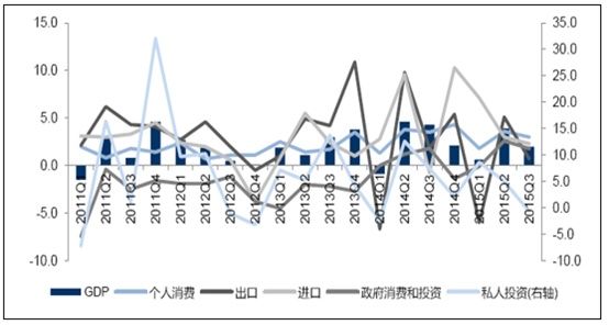 gdp由什么组成_gdp什么意思(3)