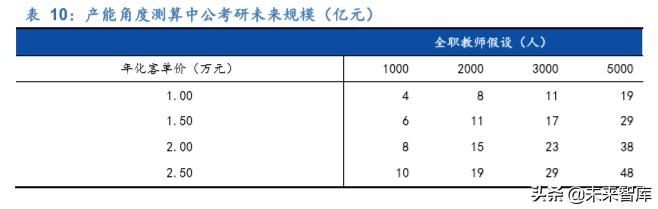 中公教育每日试题