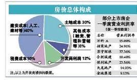 2018年房价还会涨吗？