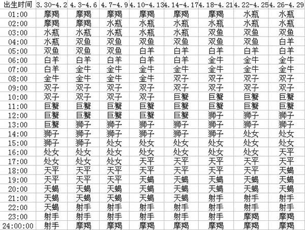 什么叫上升星座查询 t01e062485c781f115e.jpg