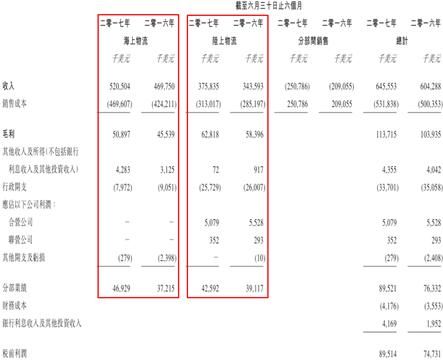 航运板块长牛股海丰国际(01308)：2017年的加速之旅，你在吗？