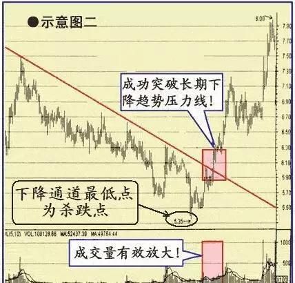 一位中国股市天才：炒股一定着眼看一个指标，一买就涨绝无例外