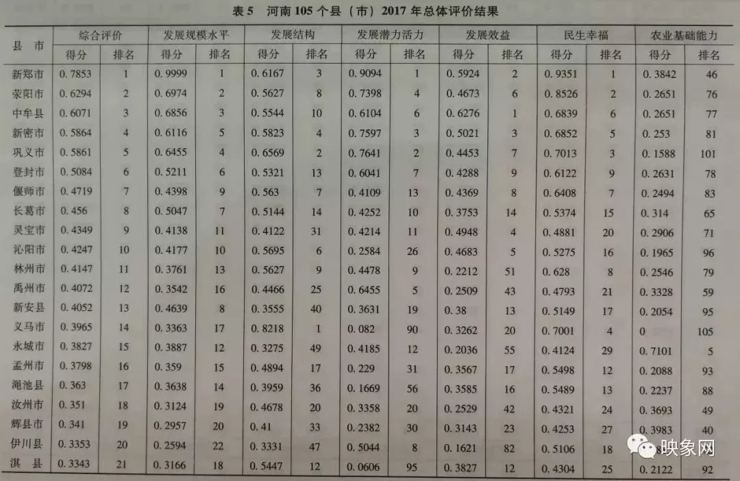 周口各县gdp排名(3)