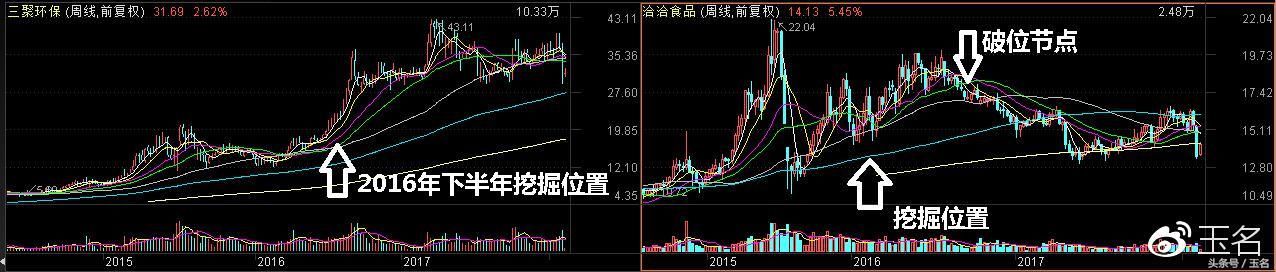 瑞犬年到，送给大家一组投资锦囊