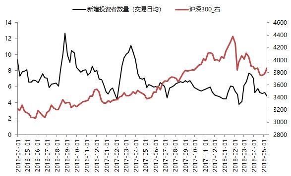 情绪仍在低位 市场潜力更足