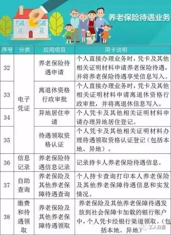 最新!2018年深圳社保缴费比例及缴费基数表来了!该交多少钱终于懂