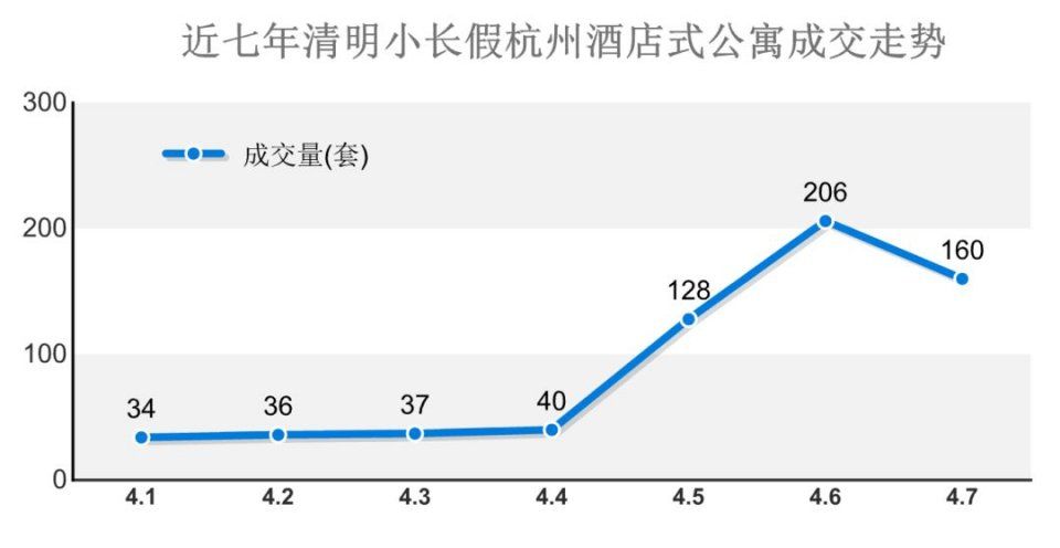 3天才卖6套住宅!摇号后的首个小长假，杭州楼市怎么了?