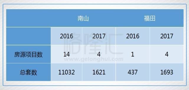 赌深圳就是赌国运，应想方设法押注深圳房产