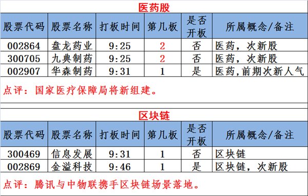 图说涨停:上海国企改革概念股逆势崛起 下一个轮到它