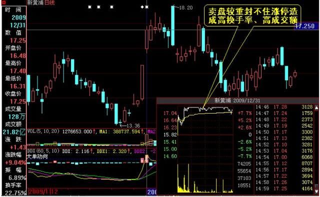 股市唯一不骗人的指标“换手率”，读懂你离高手就不远了