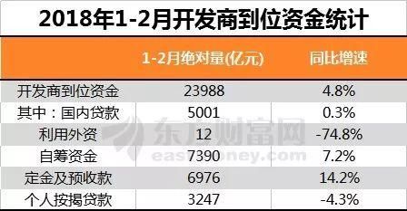 注意!楼市正在发生这4大变化