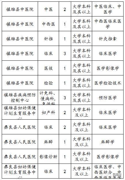 上千个岗位!云南2018年最新事业单位招考信息!转给身边需要的人