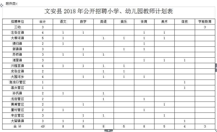 好消息!有编制,文安县招聘教师140名!