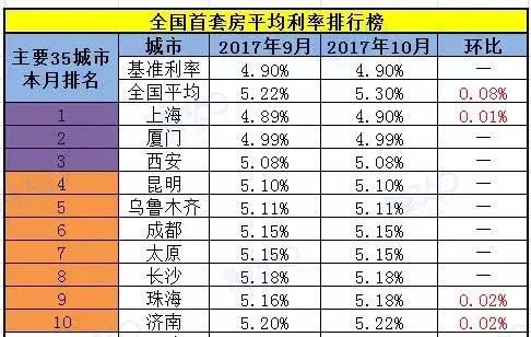 春节刚结束，楼市就被补刀了！