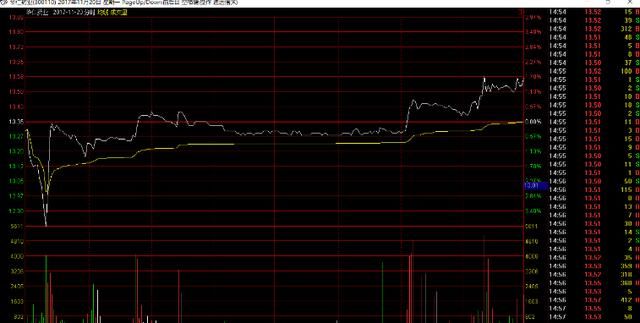 庄股的鉴别的终极方式(新手读此篇文章内力至少增加十年)！