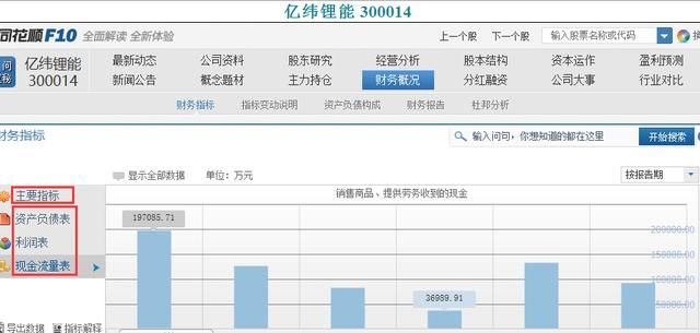 股票F10的秘密(下)：股价波动的根本！