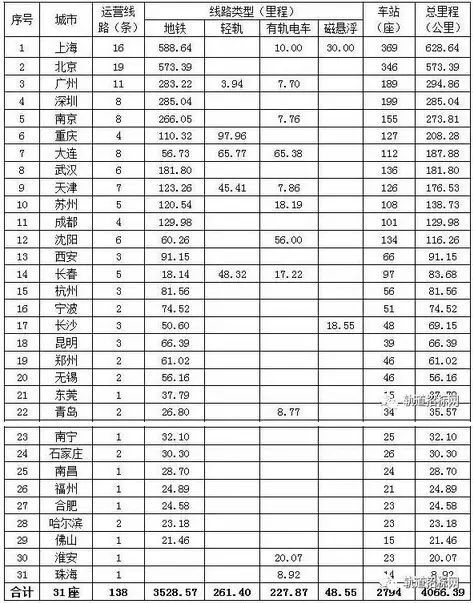 杭州人均gdp_2017年苏州人均gdp(2)