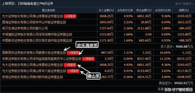 【游资江湖-2.13】次新伤脑，少喝六个核桃