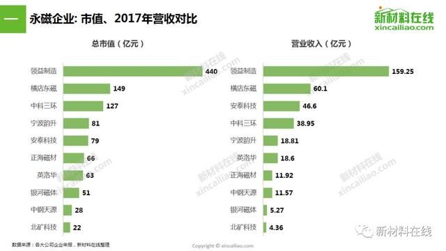 最大毛利率达39.48%!从14家上市企业看磁性材料最新趋势