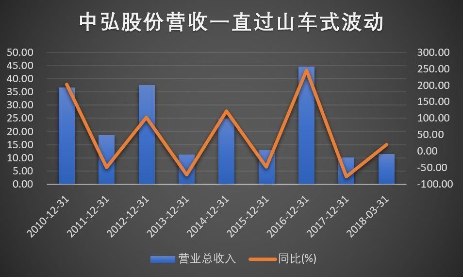 股市债市高举屠刀 这家公司不安好心，几十亿地雷随时爆