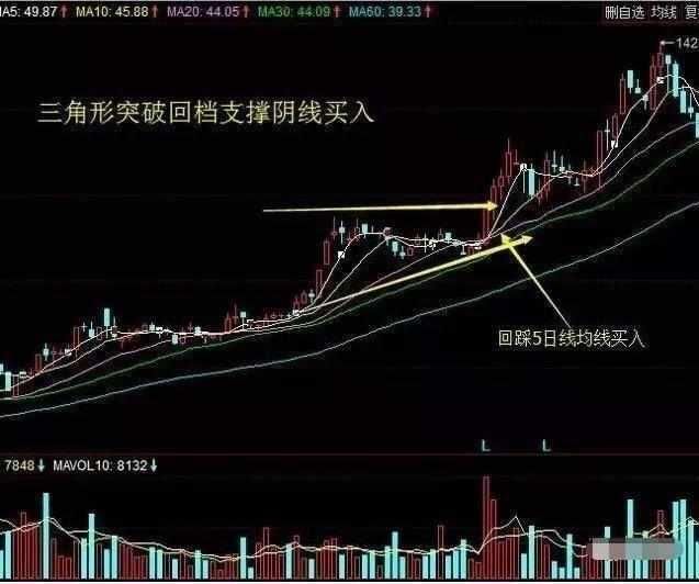 中国股市迎来了“终结”时代，到底是谁在背后操控这惊天大阴谋？
