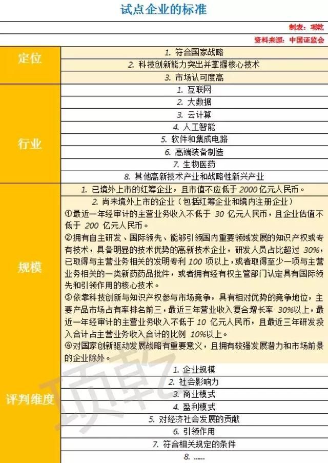 试点创新企业上市实施细则发布湖北省上市公司数量会因此翻番吗？