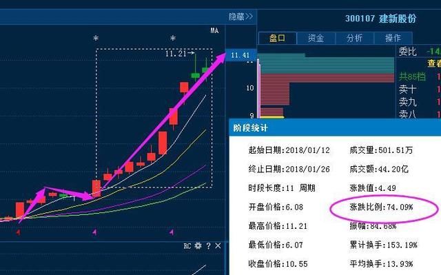 股市唯一“不骗人”的6大盘口顺口溜，一旦熟记股市就是取款机！