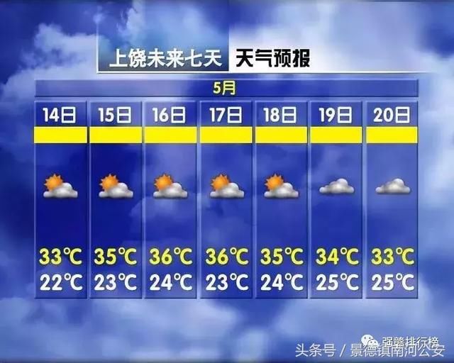 江西未来7天秒变“火炉” 11地市上饶最热！