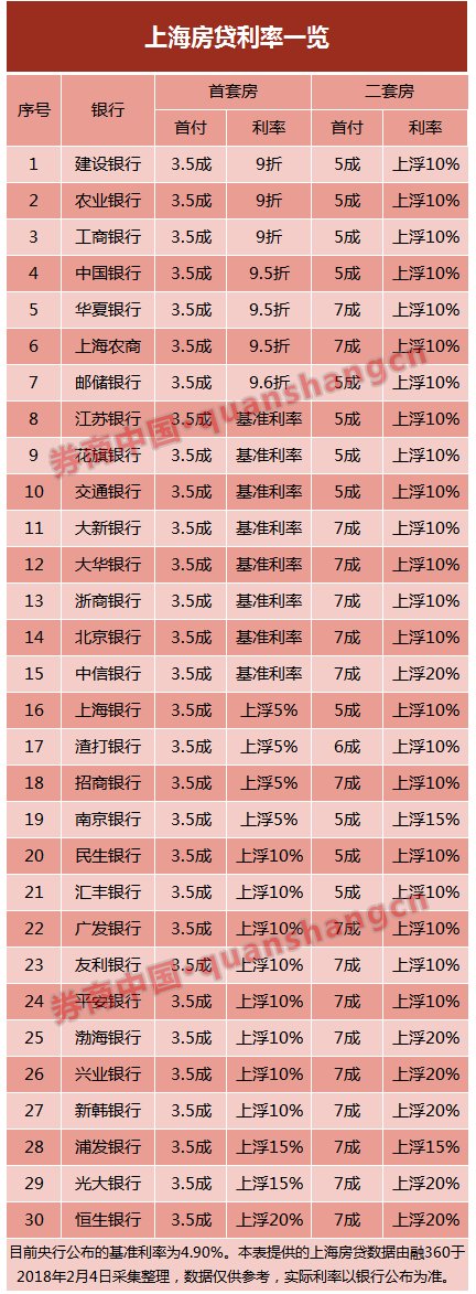 北京楼市又刷屏!一年前卖家报728万,买家砍到半夜745万成交;一年