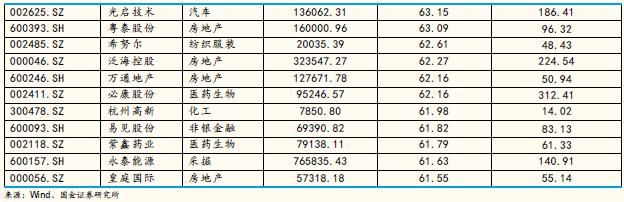 A股质押规模近6万亿元 质押比例和市值相对较大个股名单梳理