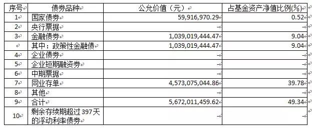 你为什么连余额宝都不敢买？