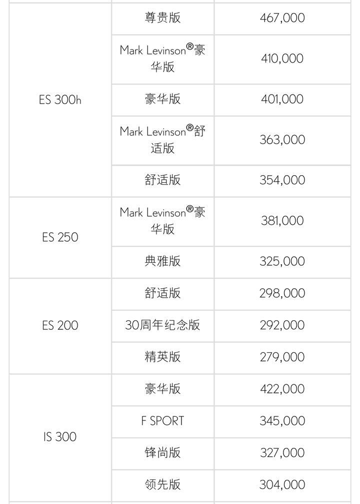 关税尚未降 这个中国最热门汽车之一打响降价第一枪