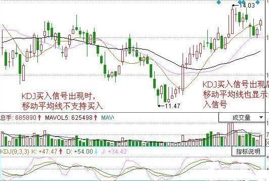 “MACD+KDJ+RSI共振”，出手就是暴涨主升浪，庄家也只能乖乖抬轿