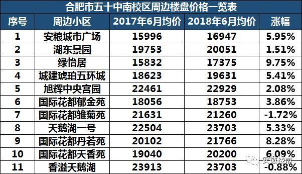 教育局权威发布!2018年合肥最新中小学学区划分定了!500个热门楼