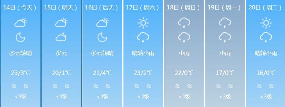 一秒入夏!云南多地春节气温直逼30℃!这下可以穿短袖过年了