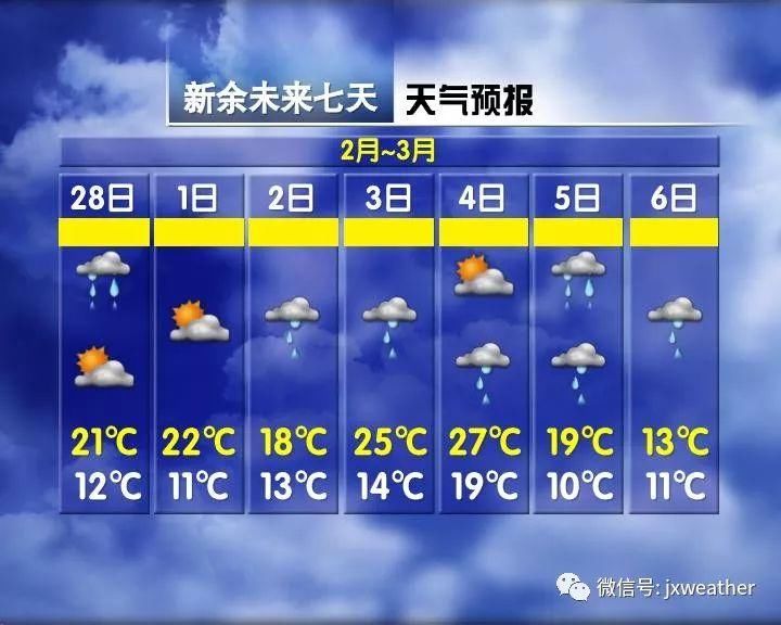 雨雨雨!未来半个月都要泡汤，下周江西5地最高温将达29℃…