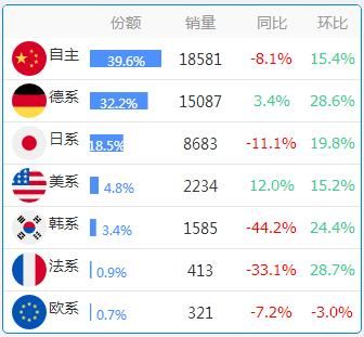 数据：各省份车系偏好大全，惊掉下巴！