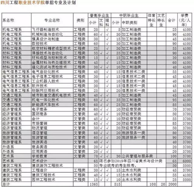 四川省单招的时间