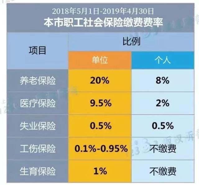 青少年人口比例多少算比重大_重大疾病发病率比例图(2)