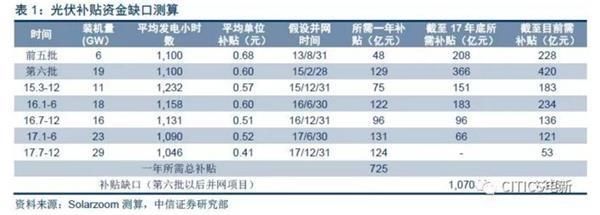 这个板块跌的比传媒股还惨 行业洗牌或将持续半年