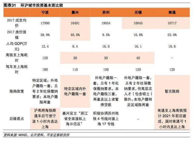 长三角再造：区域均衡联系紧密，创新开放双箭齐发