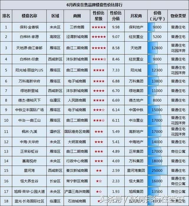 融资难、资金链断 房企“苦日子难熬”，房价拐点要来了吗？