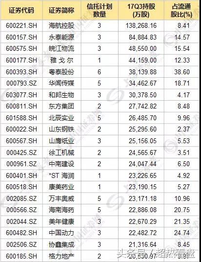 苦寻A股“扫雷”全攻略？且看这里