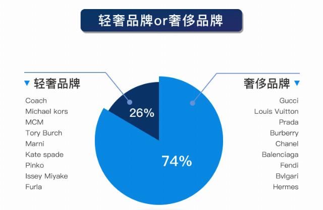 优奢易拍靠谱吗