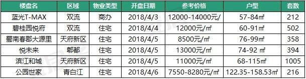 刚需的福利来了!超3千套刚需房都在这儿了!最低房价不到8千