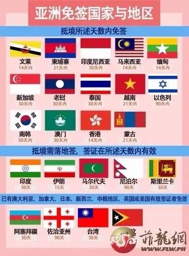菲律宾护照61个免签国家与地区
