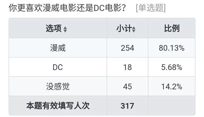 9102年了,复联4凭什么这么火?