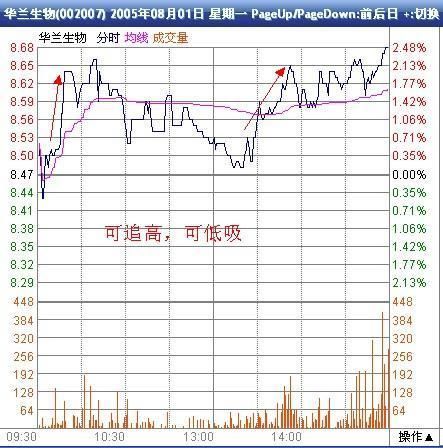 中国股市血一般的教训：股市中的5个最大漏洞，看懂少走十年弯路